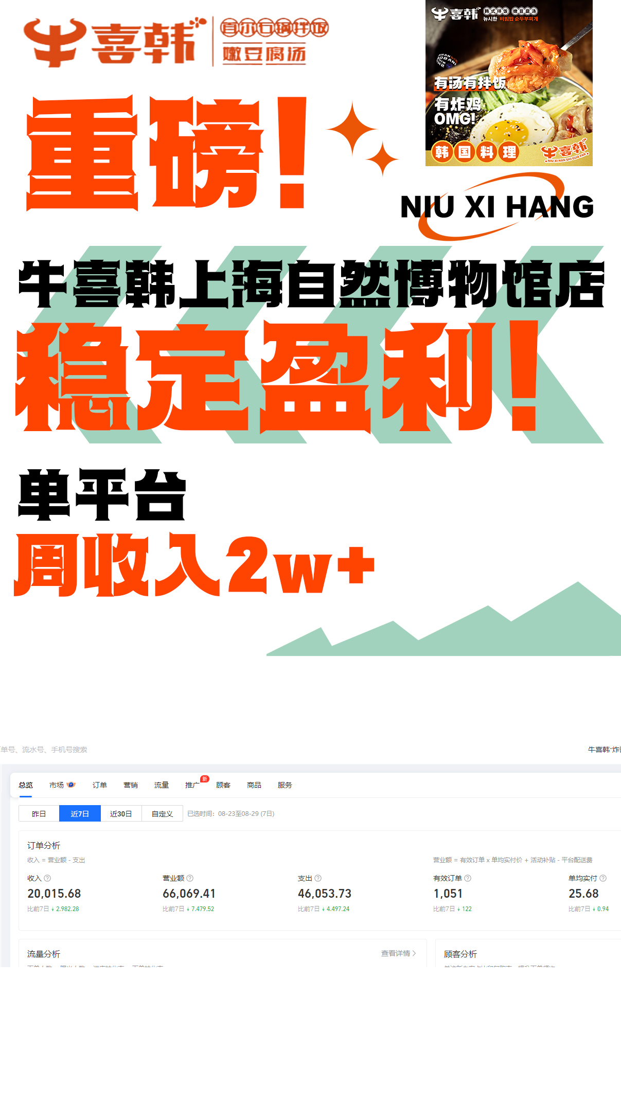 牛喜韩上海自然博物馆.jpg